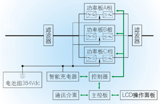 山特3C3 20KS ISO设计模式