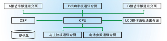 山特3c3 20KS 内部电路设计