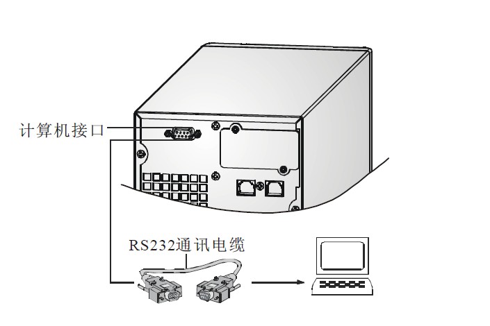 特C2KS计算机通信接口