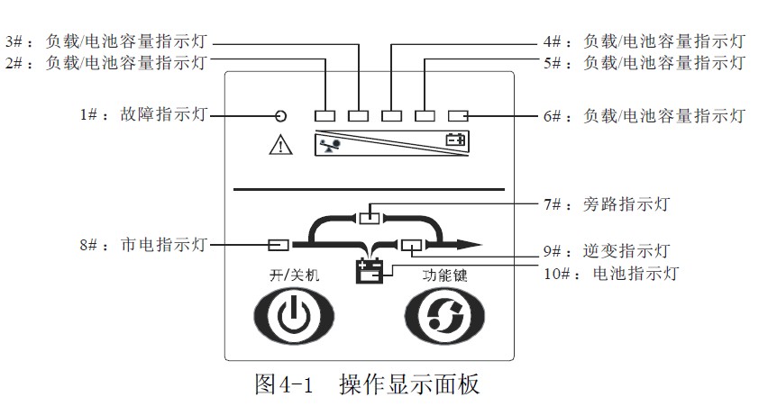 山特C1KS控制面板图