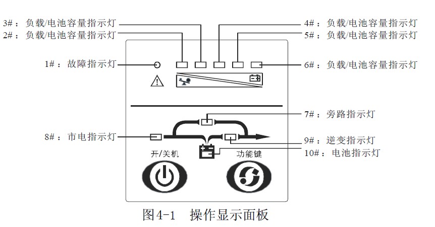 山特3C10KS前后面板图