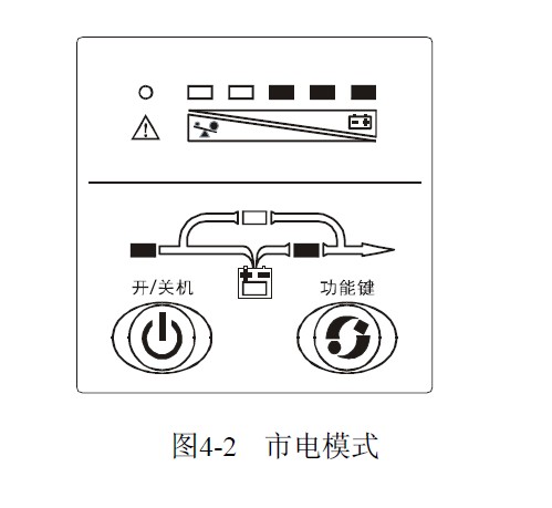 山特C2k市电模式示意图