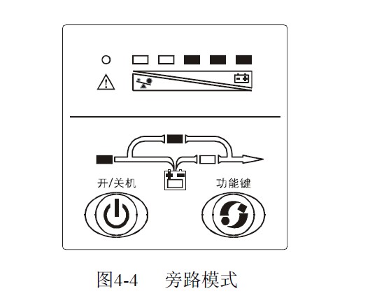 山特C2K旁路模式示意图