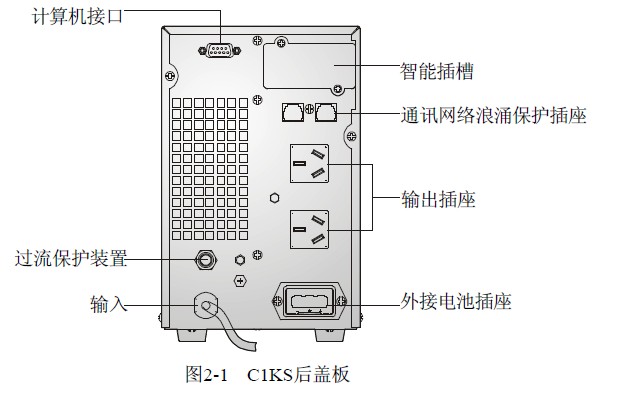 山特3C10KS前后面板图