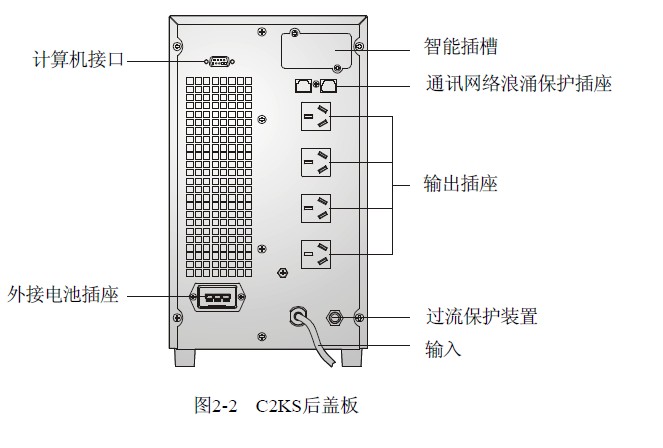 山特C1KS后面板图