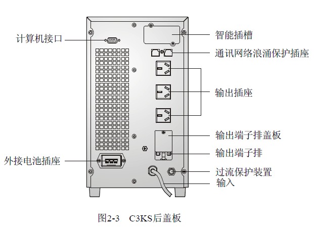 山特3C10KS前后面板图