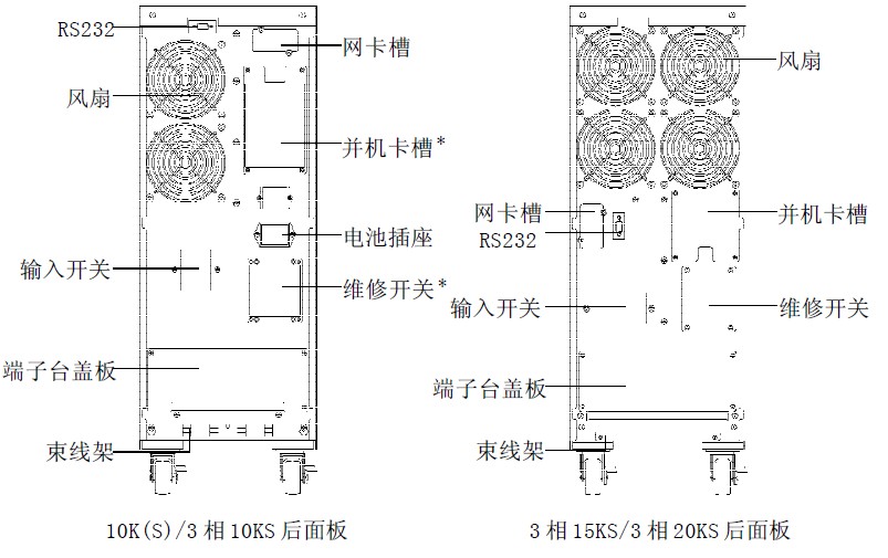 山特3C10KS前后面板图